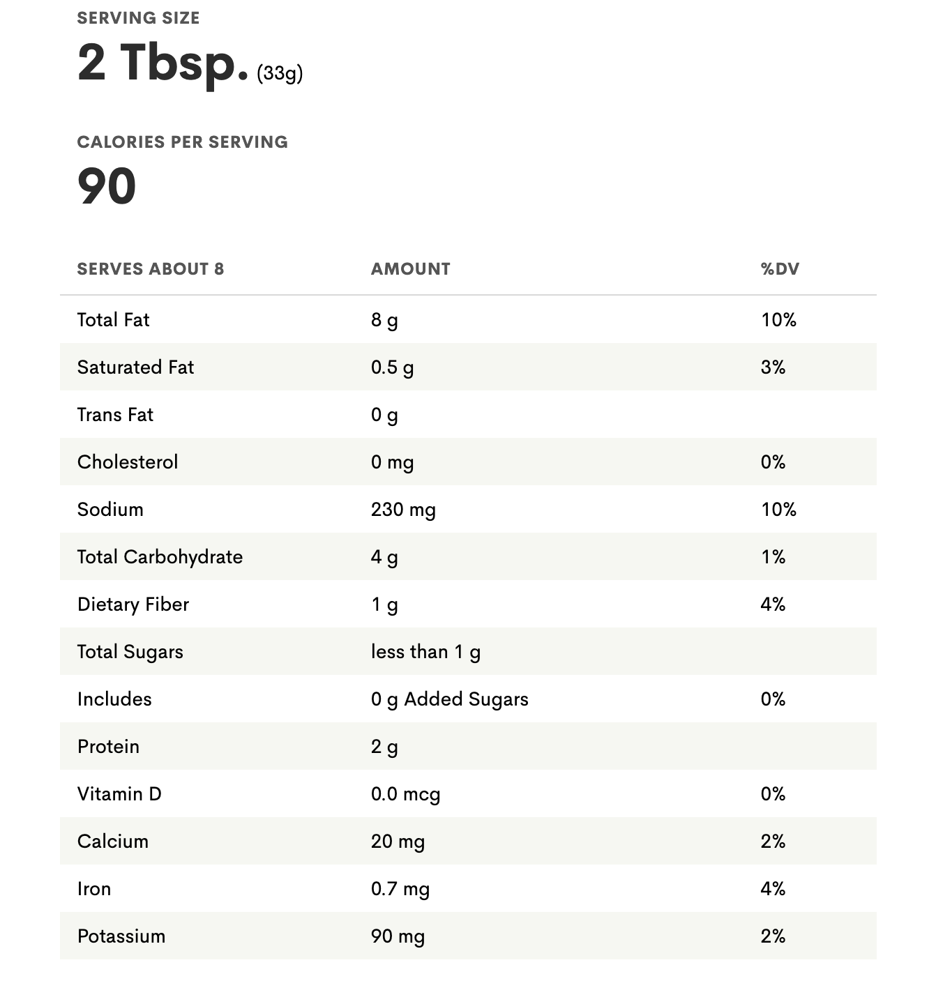 Almond Chipotle Dip Nutrition Facts